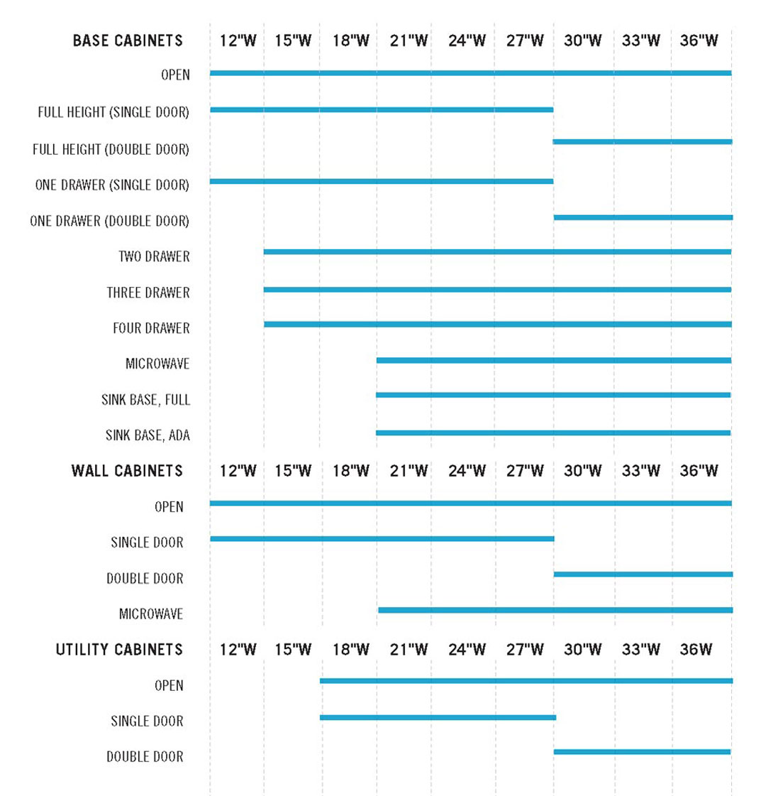 Shield Casework's standard width dimensions for cube and wedge casework lines